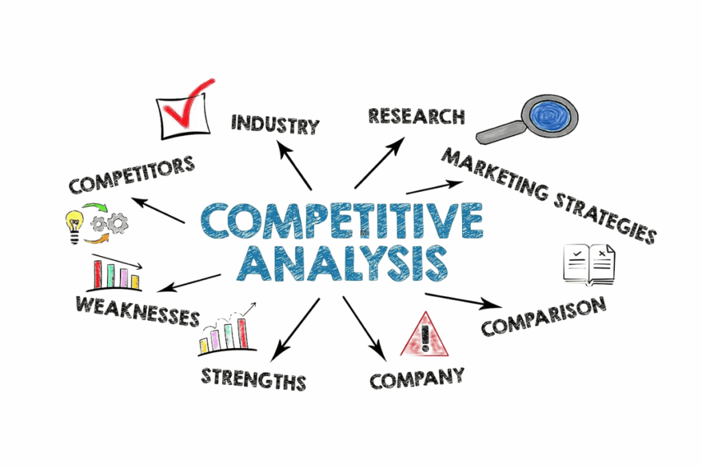 Competitor analysis Top 7 tips of powerful seo strategies